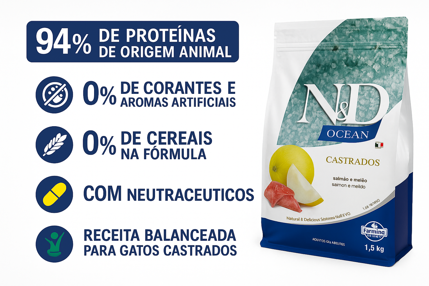 Infografía técnica que resume los pilares de la fórmula N&D Ocean: 94% de proteínas de origen animal, 0% de colorantes y aromatizantes artificiales, 0% de granos y el uso de nutracéuticos para ofrecer una receta balanceada específica para gatos castrados.