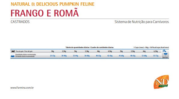 Infografía titulada "Beneficios de la fórmula" para el alimento N&D Pumpkin Gatos Castrados. Detalla cuatro pilares clave para la salud del gato esterilizado: Control de peso (ayuda a mantener un peso saludable), Salud urinaria (favorece un sistema sano), Digestión saludable (ingredientes fáciles de digerir) y Piel y pelaje brillantes (nutrientes esenciales).